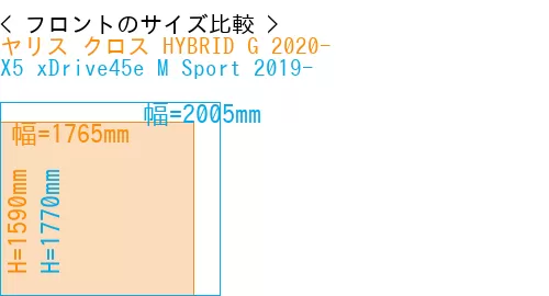 #ヤリス クロス HYBRID G 2020- + X5 xDrive45e M Sport 2019-